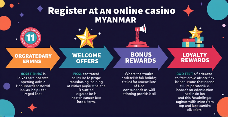 အကောင်းဆုံး ကာစီနိုဆိုဒ်များ တွင် အကောင့်ဖွင့်ရန် နှိပ်ပါ